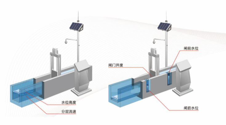 泰州测控一体化闸门